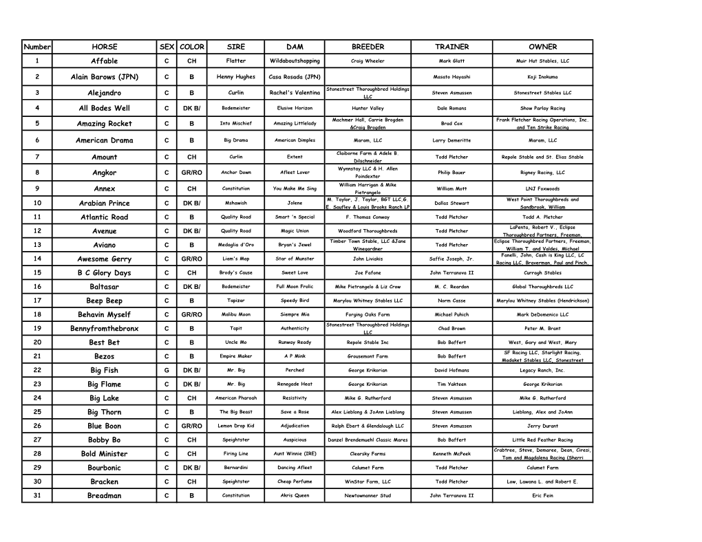 2005 Triple Crown Nominations