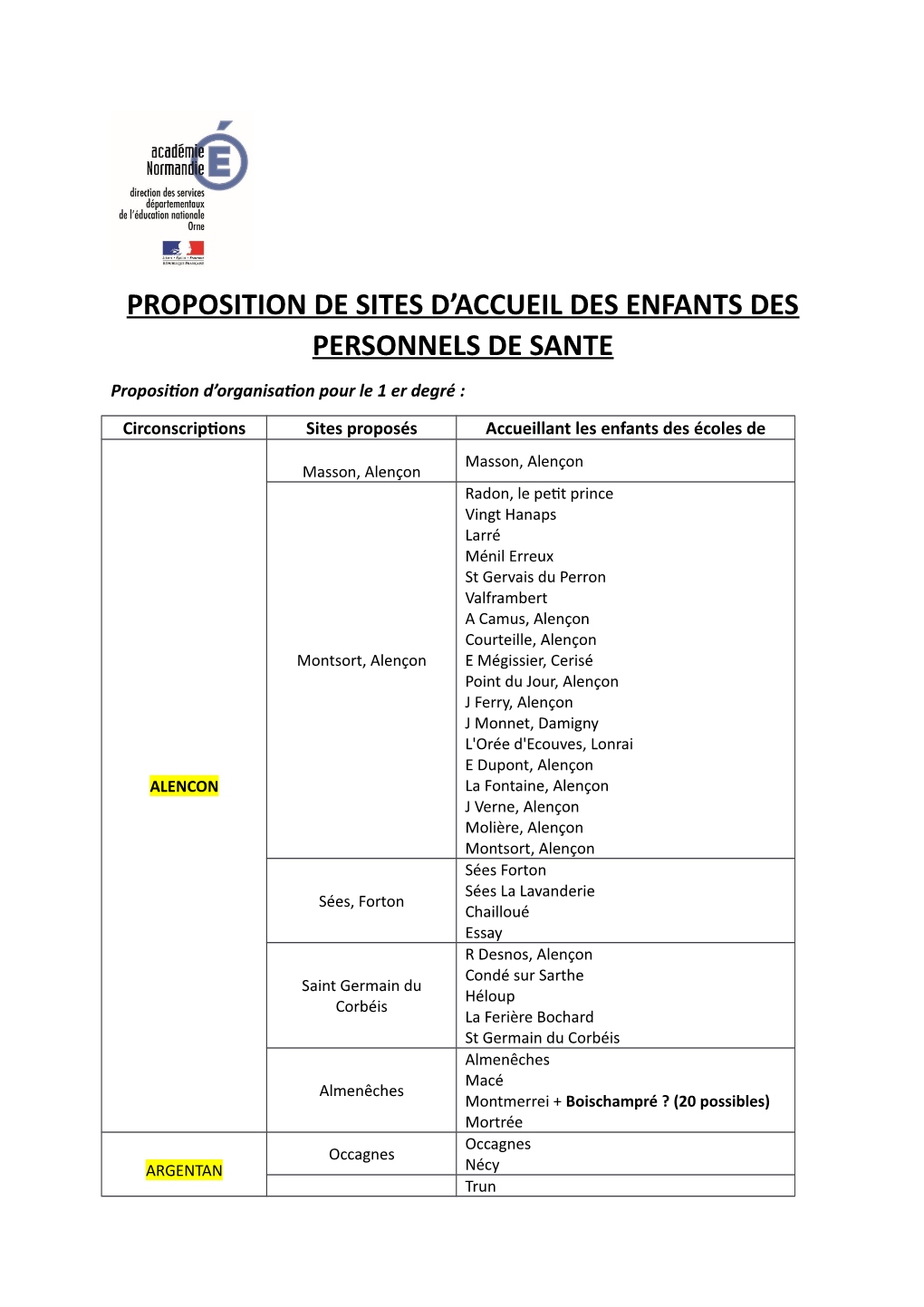 Proposition De Sites D'accueil Des Enfants Des