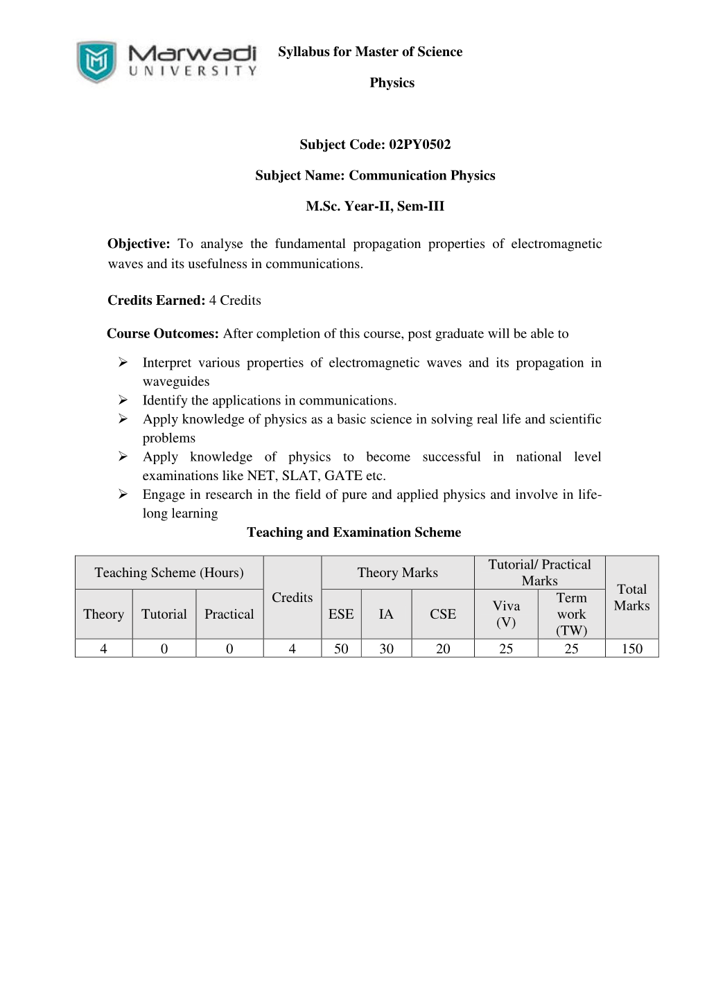 02PY0502 Subject Name: Communication Physics M.Sc. Year