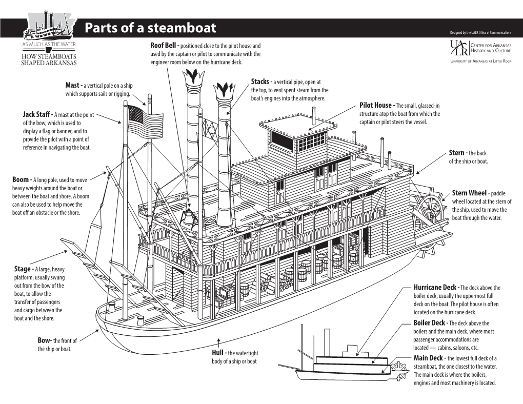 Parts of a Steamboat Designed by the UALR Office of Communications ...