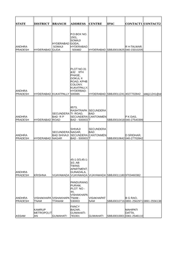 STATE BANK of BIKANER and JAIPUR.Pdf