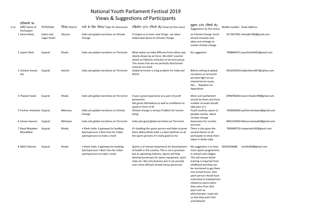 Views & Suggestions of Participants National Youth Parliament Festival