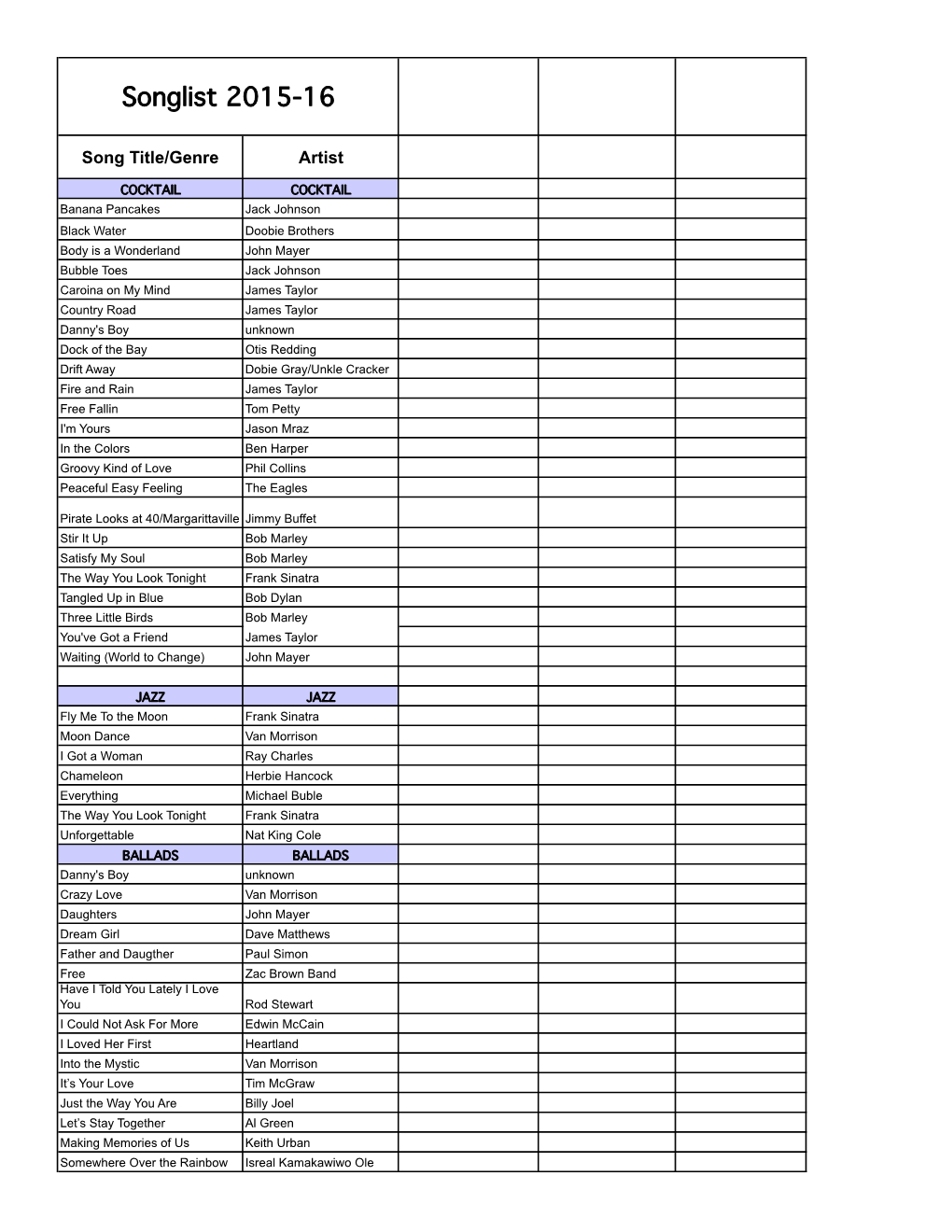 Two 3 Ways Songlist 2014-15