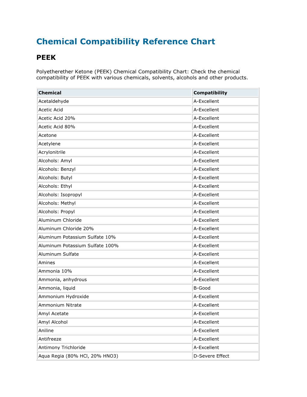 Chemical Compatibility Reference Chart