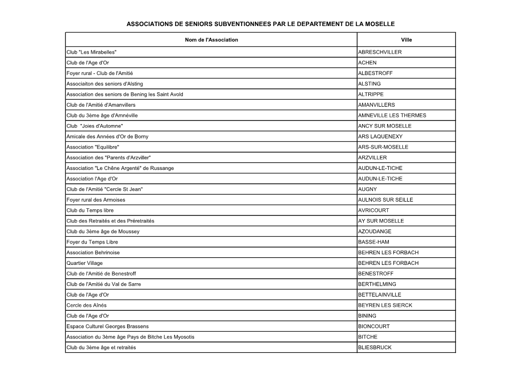 Associations De Seniors Subventionnees Par Le Departement De La Moselle