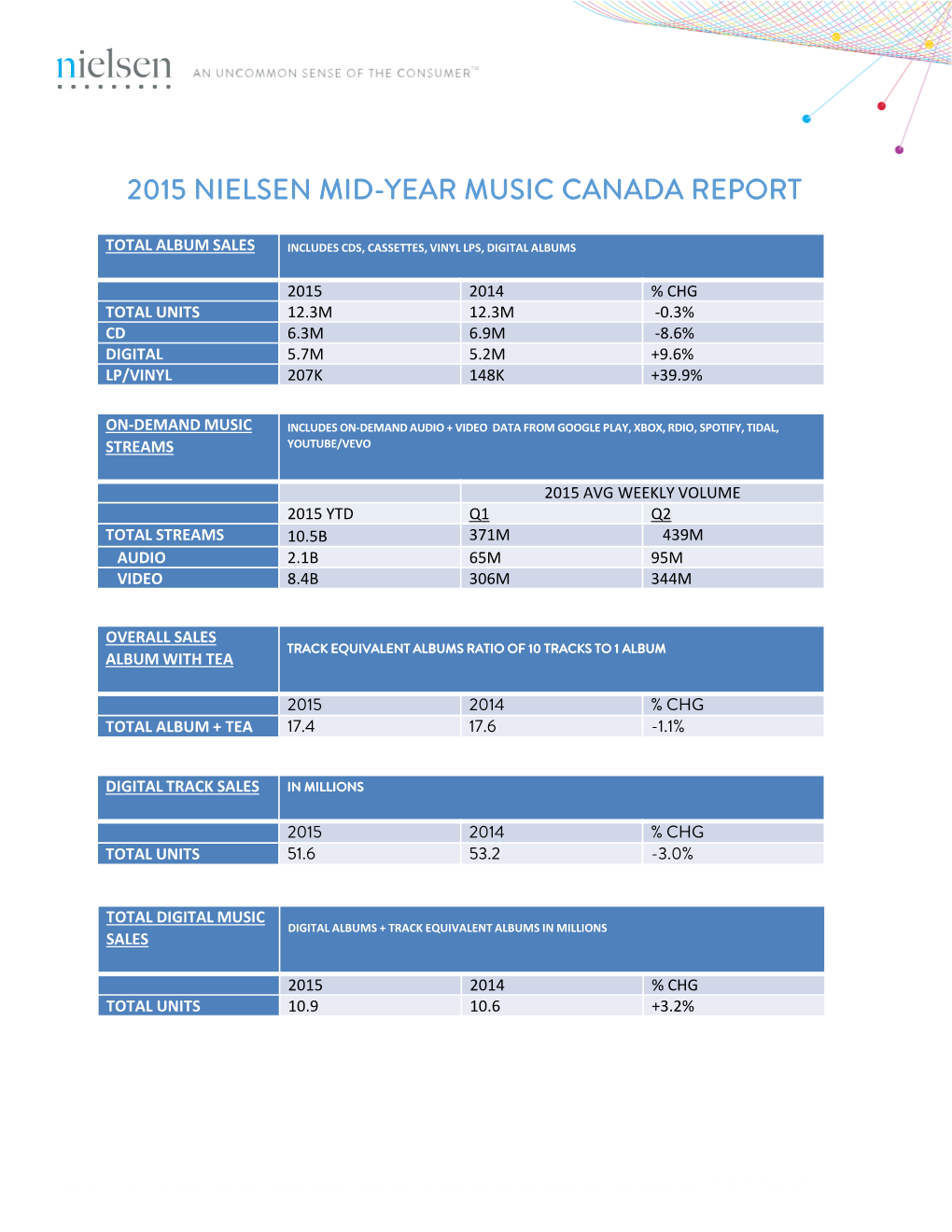 2015 Nielsen Mid-Year Music Canada Report