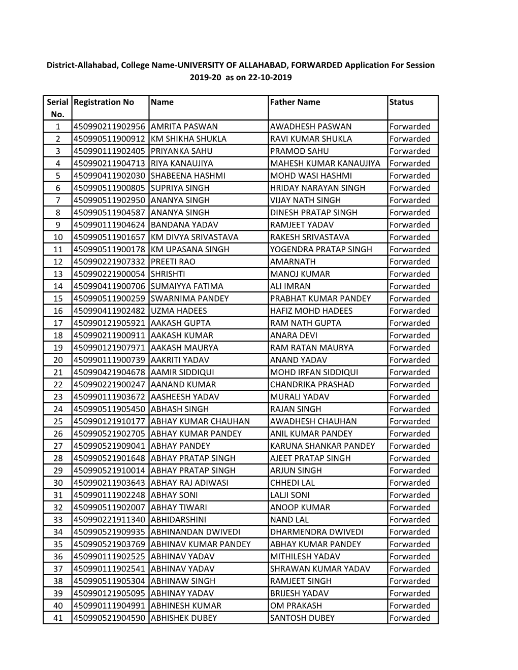 Serial No. Registration No Name Father Name Status 1