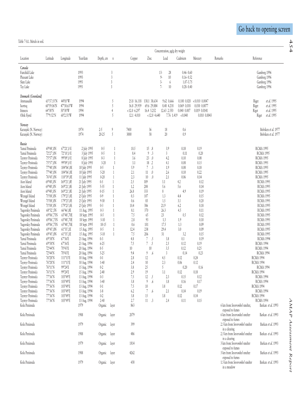 AAR-An07.Pdf.Pdf (846.7Kb)