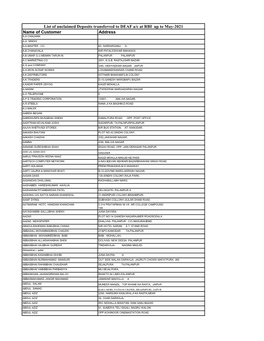 Name of Customer Address List of Unclaimed Deposits Transferred To