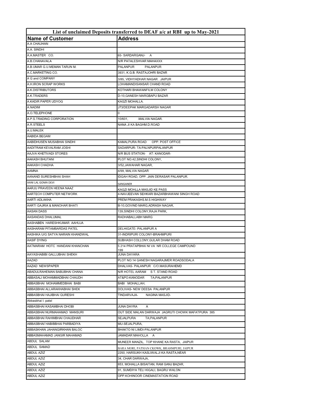 name-of-customer-address-list-of-unclaimed-deposits-transferred-to-docslib