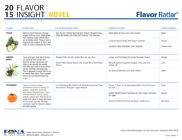 20 15 Flavor Insight Novel