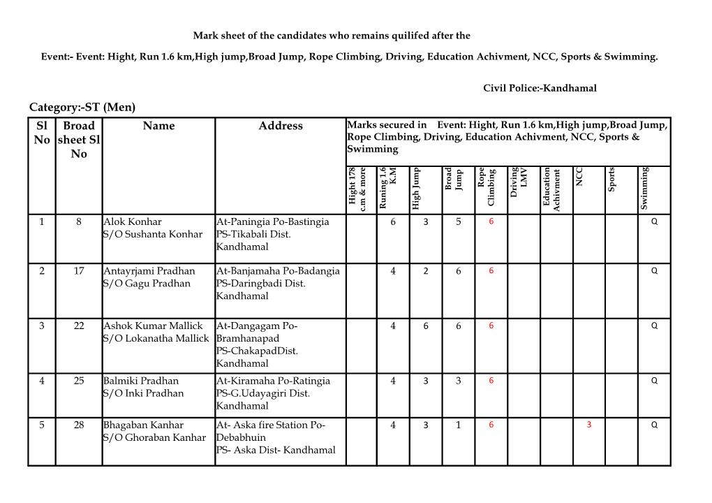 Kandhamal.Pdf