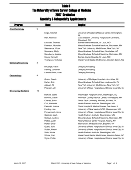 2007 Match Results by Specialty.Pdf