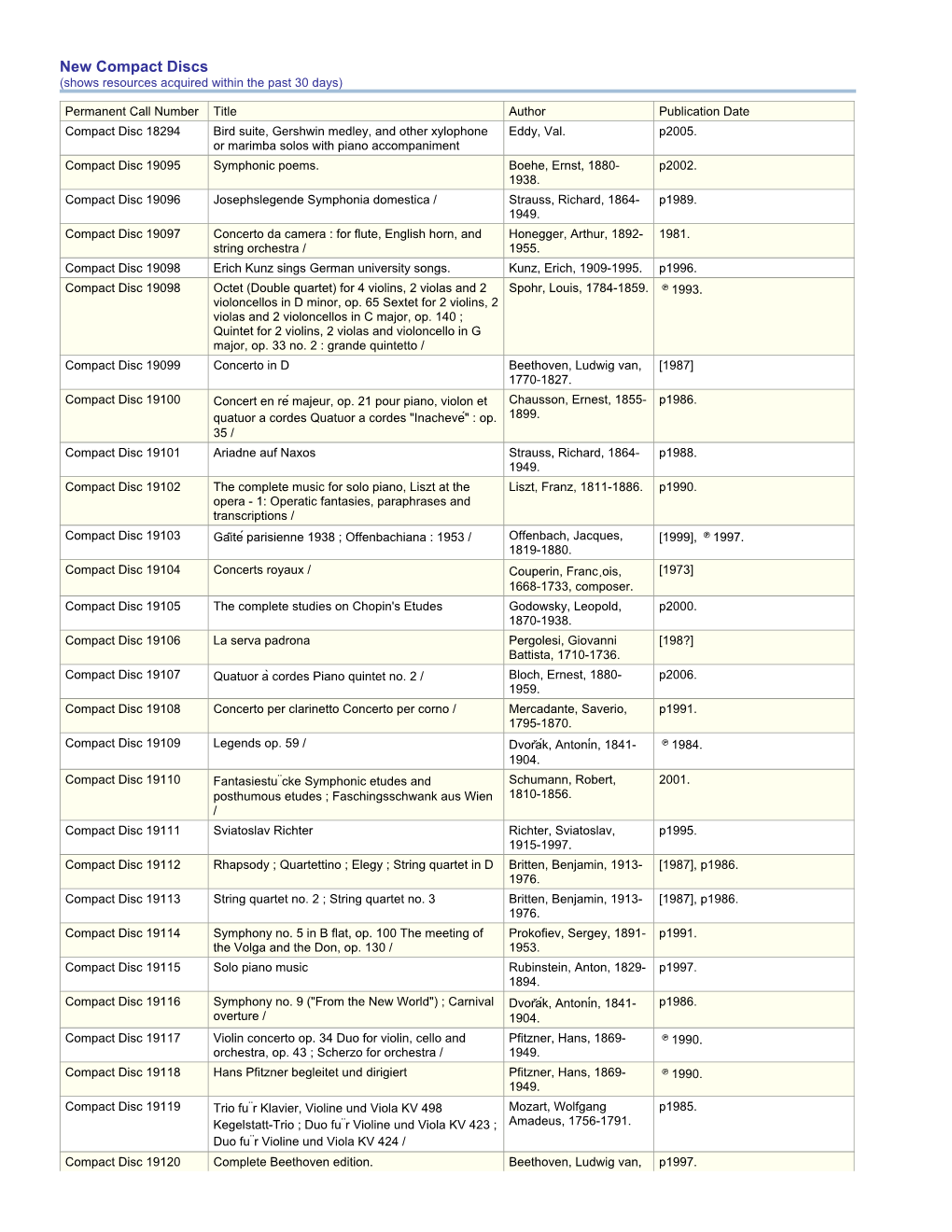 New Compact Discs (Shows Resources Acquired Within the Past 30 Days)