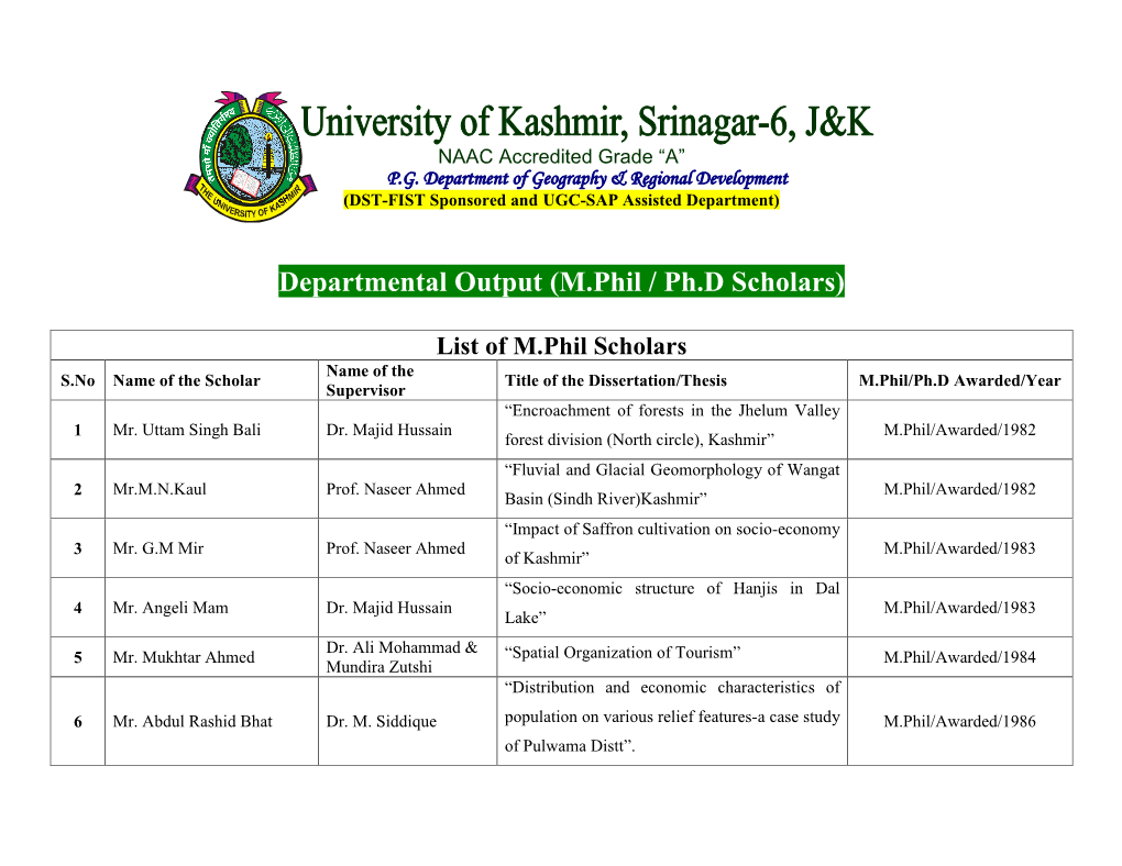 Post Graduate Department of Geography & Regional Development ,University of Kashmir- Srinagar-06, J&K