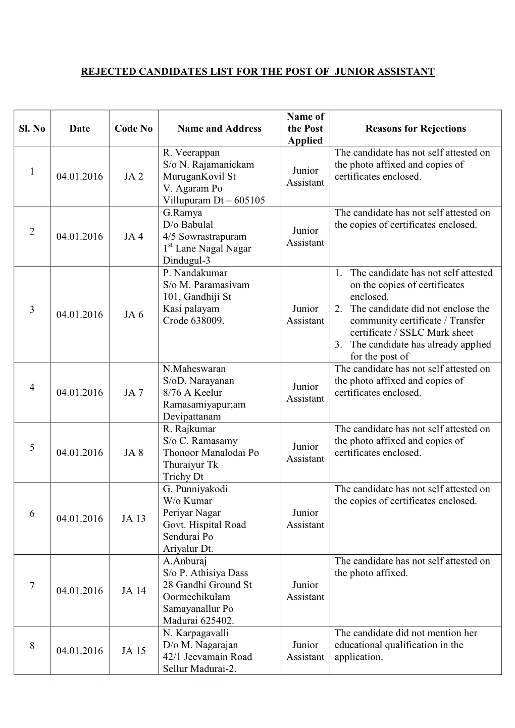 REJECTED CANDIDATES LIST for the POST of JUNIOR ASSISTANT Sl. No Date Code No Name and Address Name of the Post Applied Reason