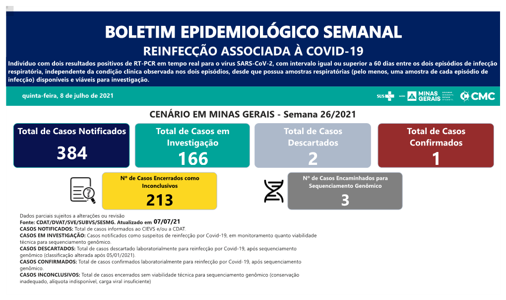 Boletim Epidemiológico Reinfecção COVID-19