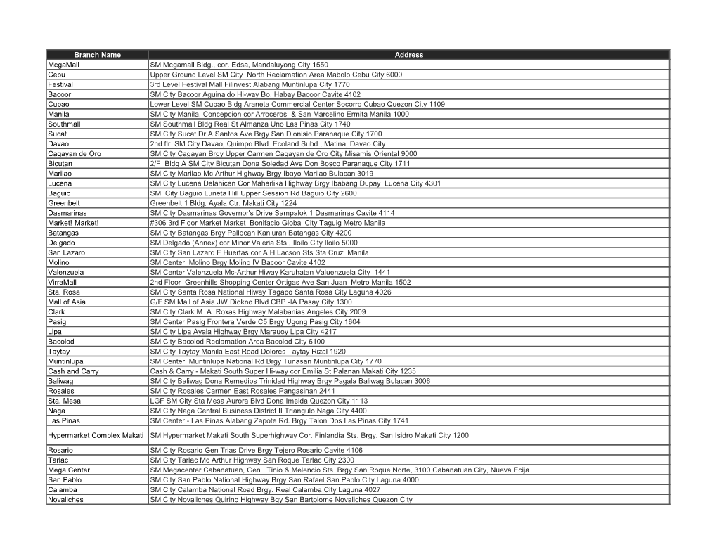 Branch Name Address Megamall SM Megamall Bldg., Cor