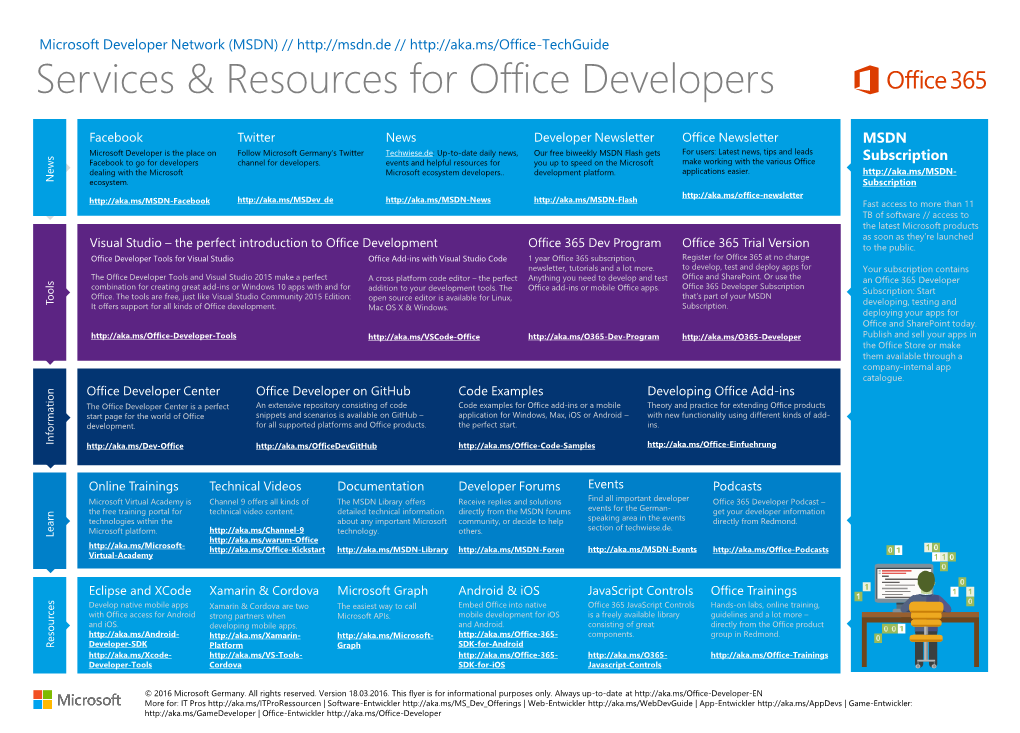 Microsoft: Services & Resources for Office Developers