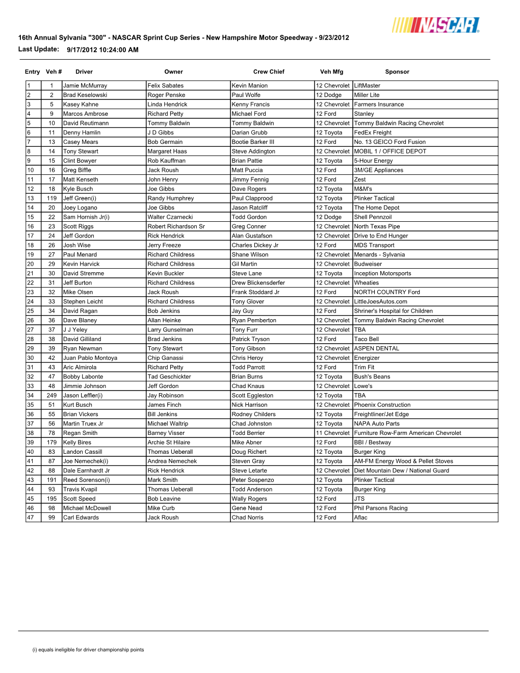 16Th Annual Sylvania 