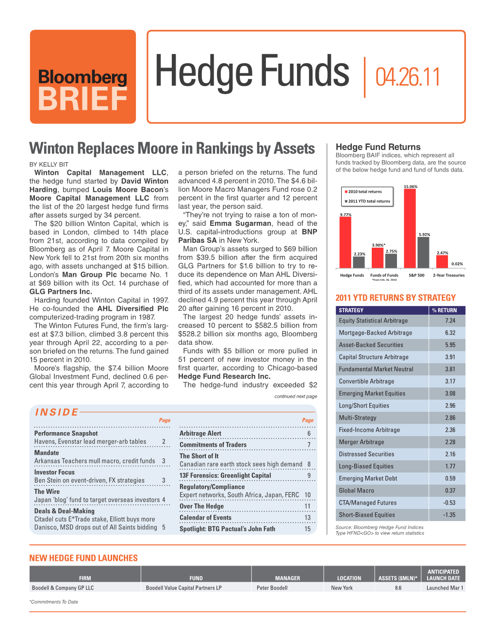 Bloomberg Hedge Funds 04.26.11 BRIEF