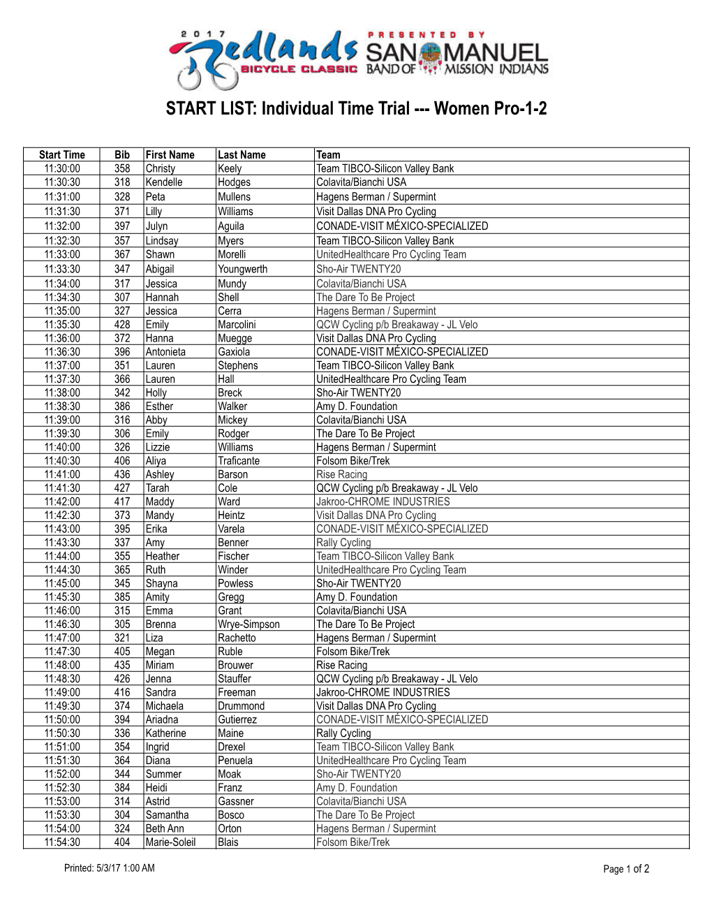 2017 TT Start List -Pro Women.Xlsx