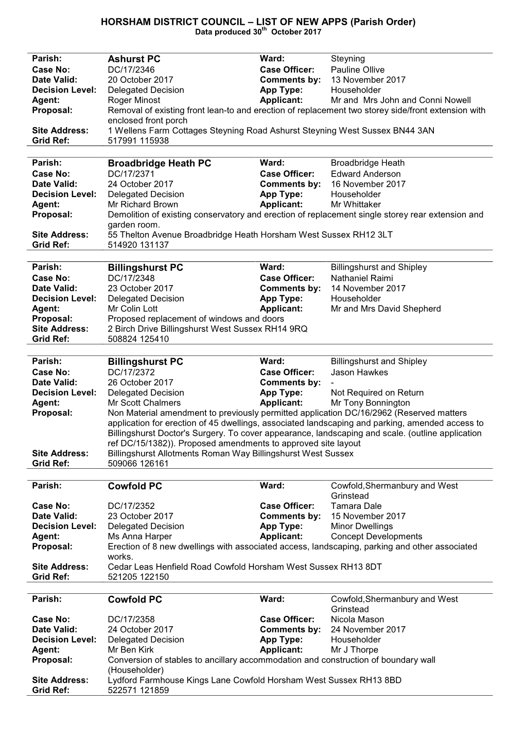 HORSHAM DISTRICT COUNCIL – LIST of NEW APPS (Parish Order) Data Produced 30Th October 2017