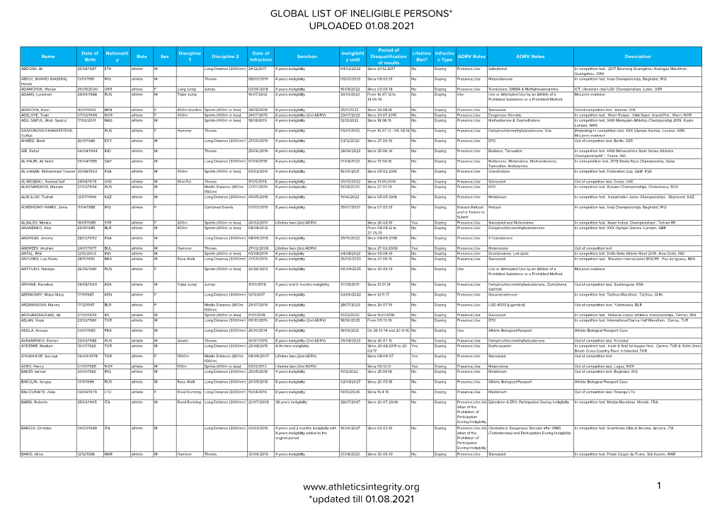 WORKING July 2021 Sanction List Download Good