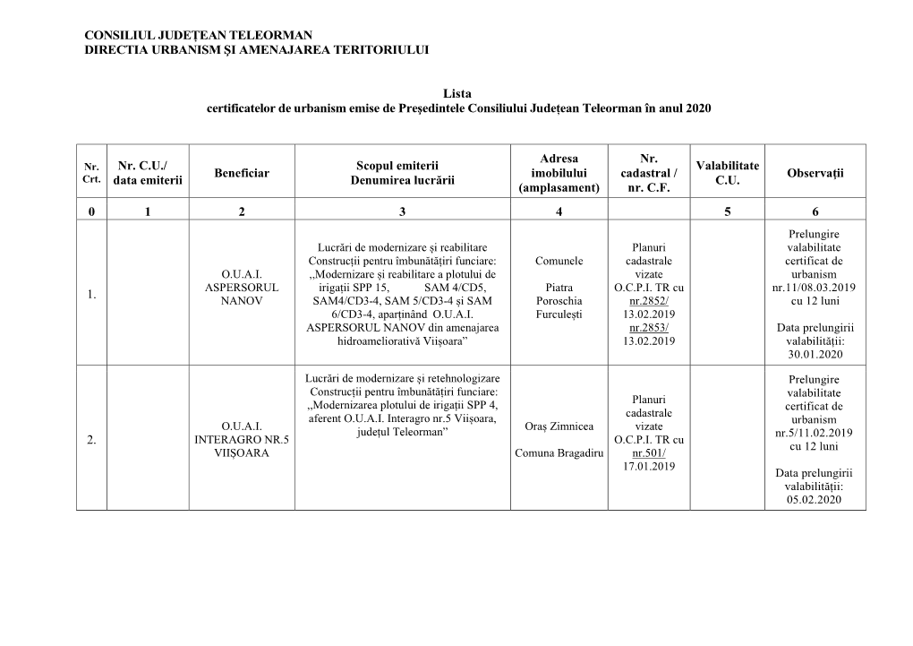 Consiliul Județean Teleorman Directia Urbanism Şi Amenajarea Teritoriului