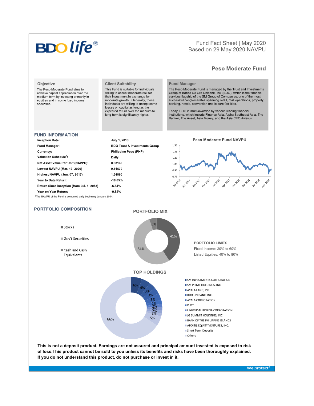 Fund Fact Sheet | May 2020 Based on 29 May 2020 NAVPU Peso