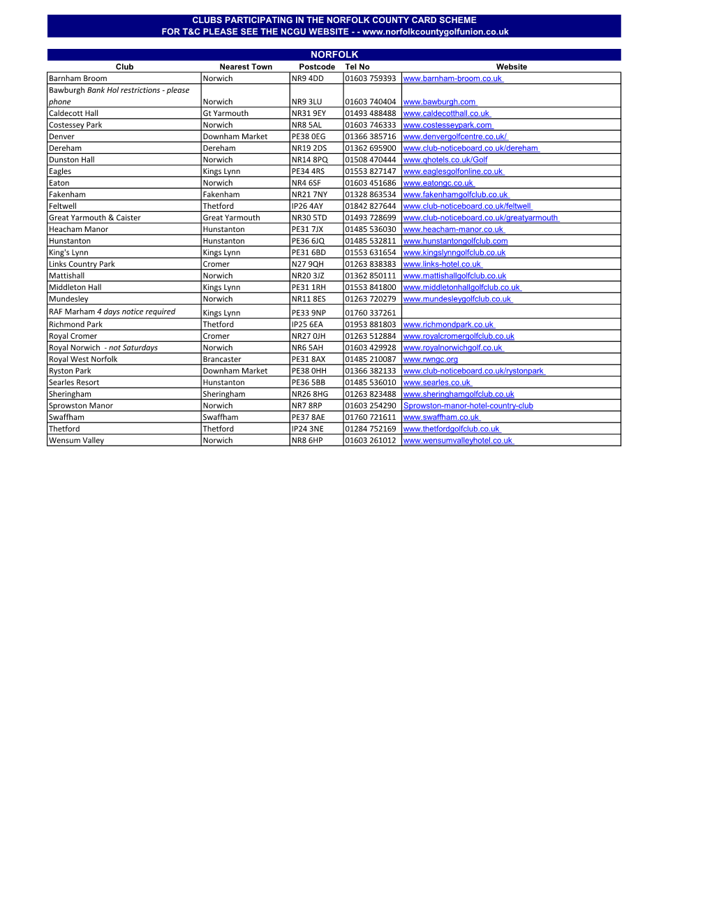 Norfolk County Card Scheme for T&C Please See the Ncgu Website -