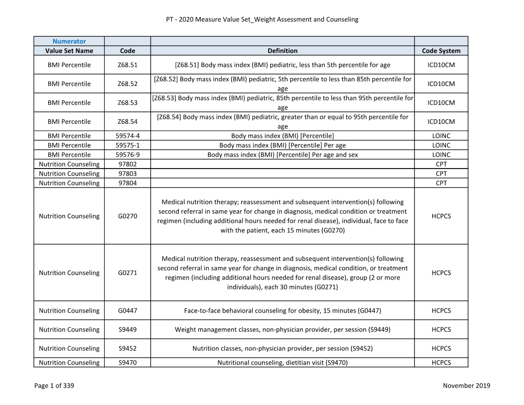 Weight Assessment and Counseling