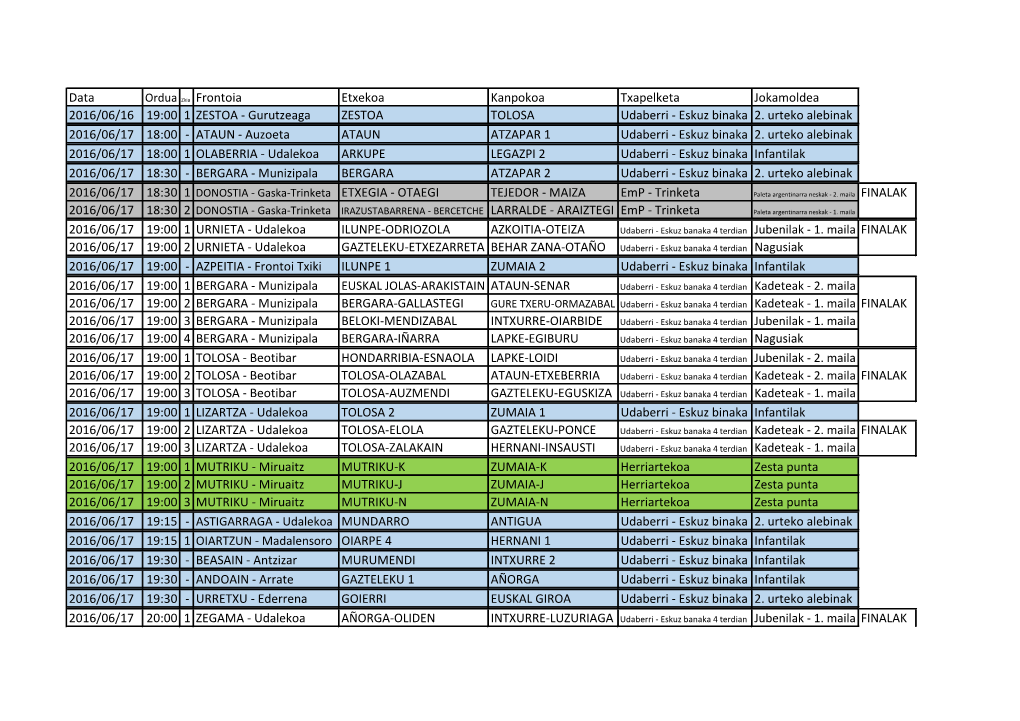 Data Frontoia Etxekoa Kanpokoa Txapelketa Jokamoldea 2016/06/16