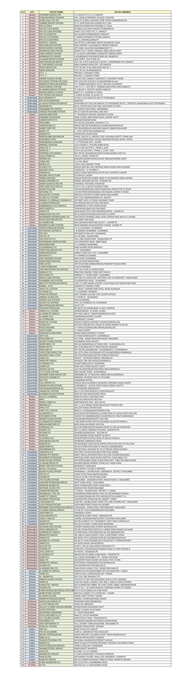 Sr # CITY OUTLET NAME OUTLET ADDRESS 1 Karachi STANDARD SERVICE STN 17-A BLOCK 6 P.E.C.H.S KARACHI 2 Karachi STADIUM SERVICE STATION OPP