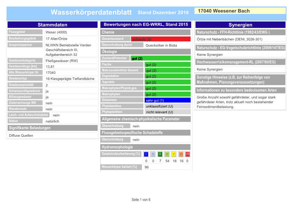 Wasserkörperdatenblatt Stand Dezember 2016 17040 Weesener Bach