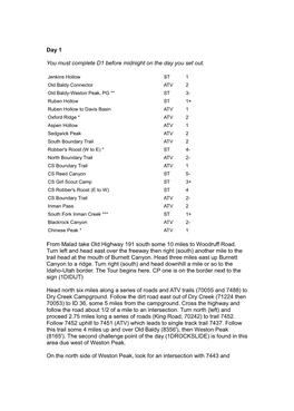 Day 1 You Must Complete D1 Before Midnight on the Day You Set Out