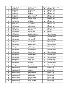 You Can Download the Results Here Official-Year-7-Placement-2021-3