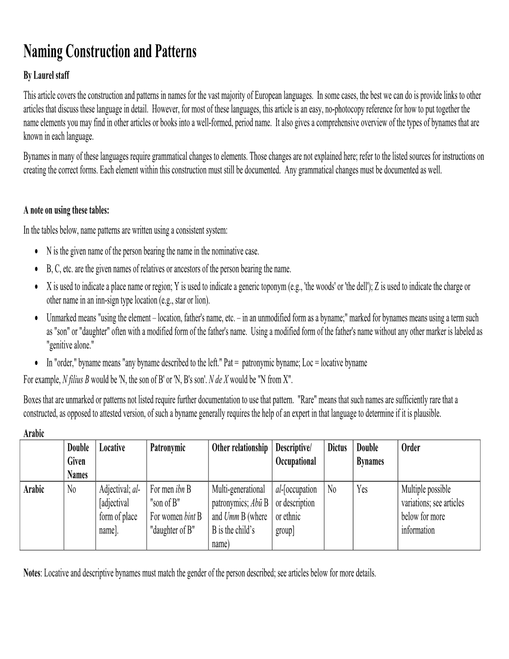 Rules for Submissions Draft 5/31/2010