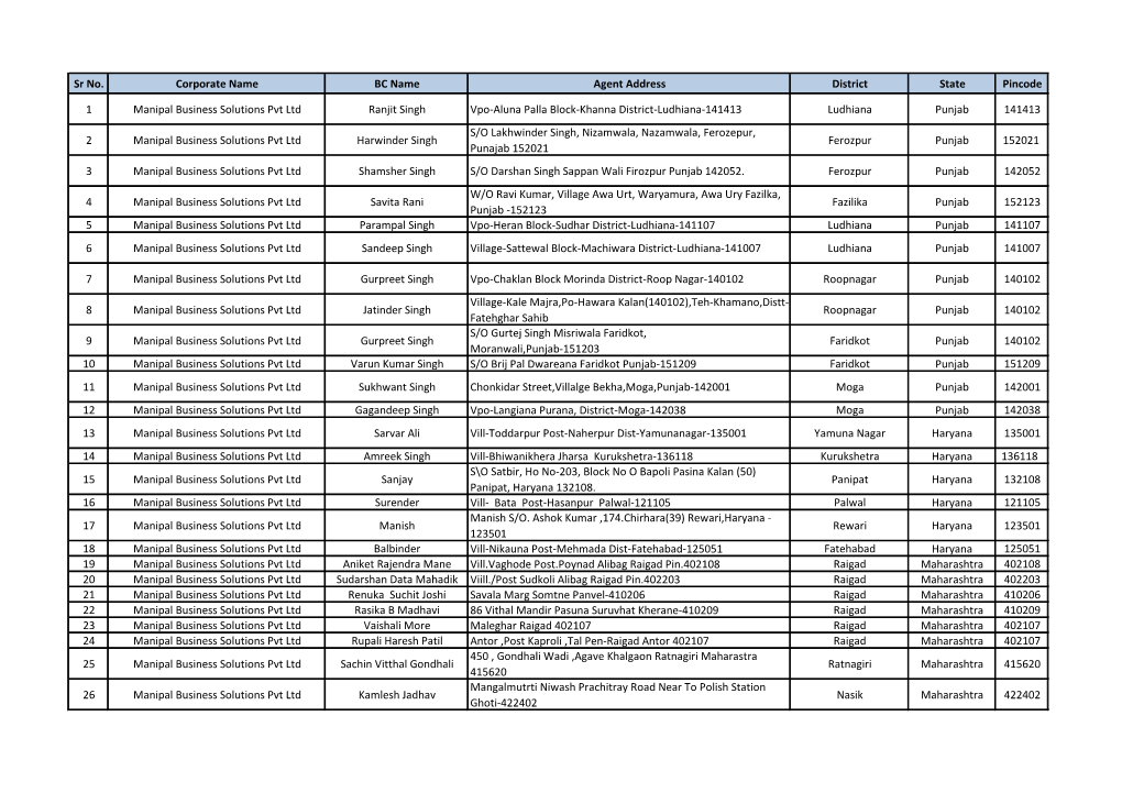 Sr No. Corporate Name BC Name Agent Address District State Pincode 1 Manipal Business Solutions Pvt Ltd Ranjit Singh Vpo-Aluna P