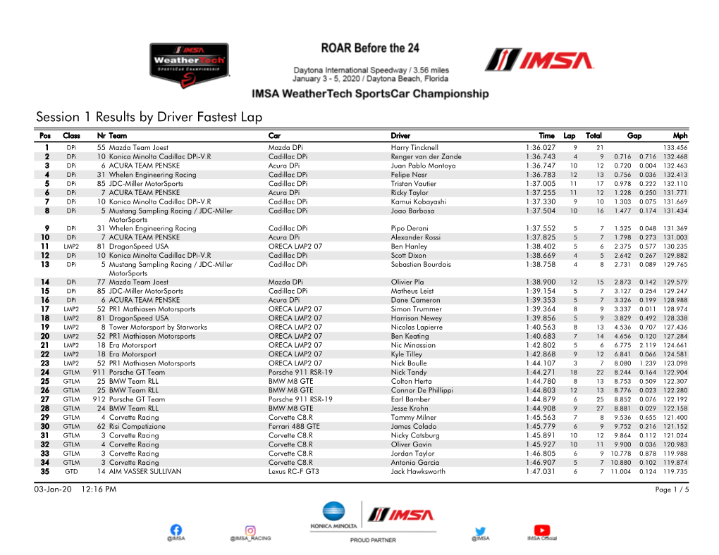 Session 1 Results by Driver Fastest Lap