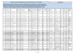 Bhojpur MBBS Male Medical Officer Bara APHC Bhojpur 29-06-07 27-11-08