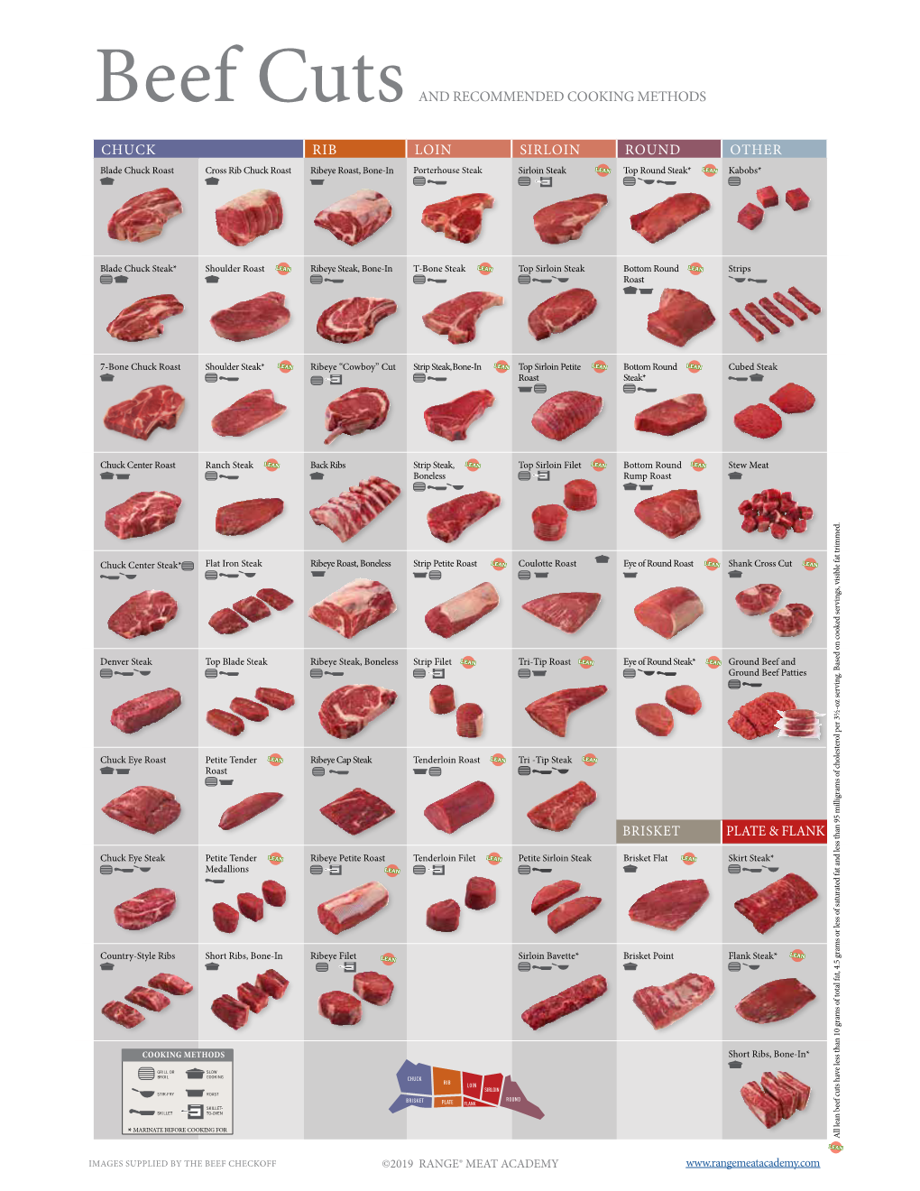 Beef Cuts and RECOMMENDED COOKING METHODS