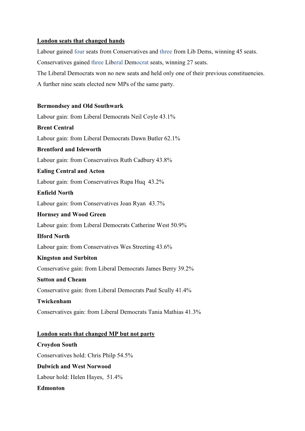 London Seats That Changed Hands Labour Gained Four Seats from Conservatives and Three from Lib Dems, Winning 45 Seats