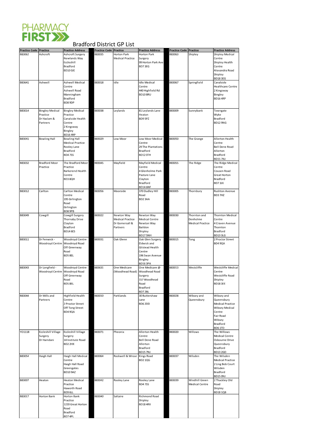 Bradford District GP List