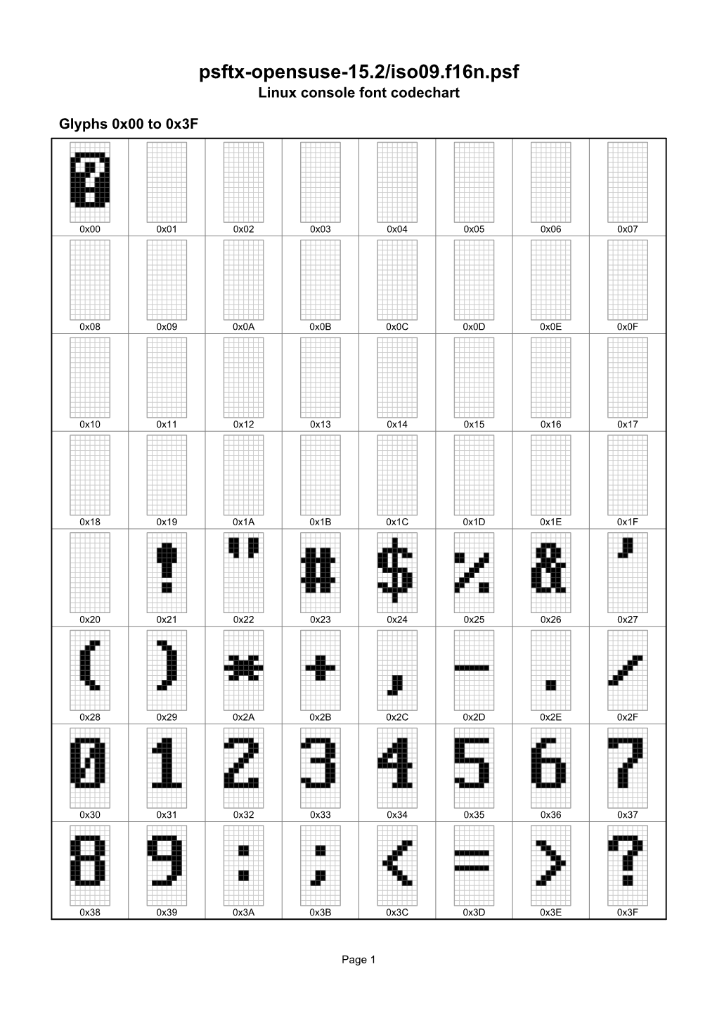 Psftx-Opensuse-15.2/Iso09.F16n.Psf Linux Console Font Codechart