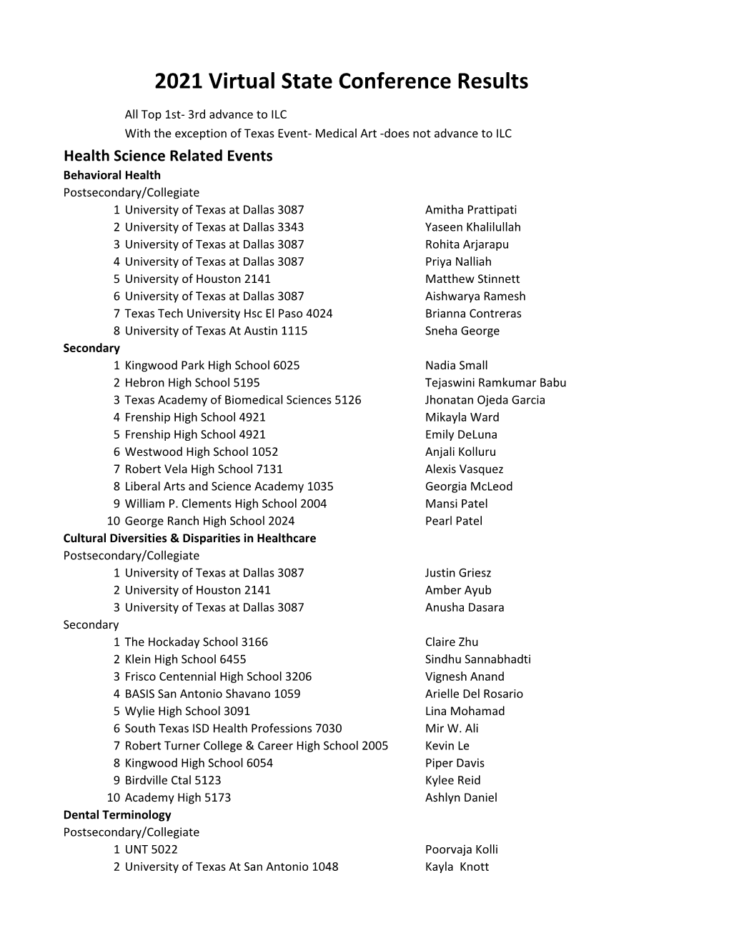 2021 Virtual State Conference Results