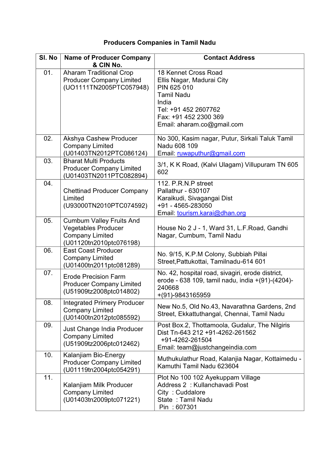 Producers Companies in Tamil Nadu Sl. No Name of Producer Company & CIN No. Contact Address 01. Aharam Traditional Crop Prod