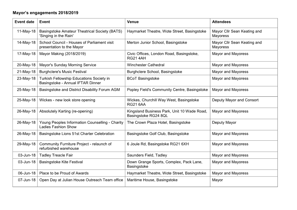 Mayor's Engagement 2018-2019 Cllr Sean Keating