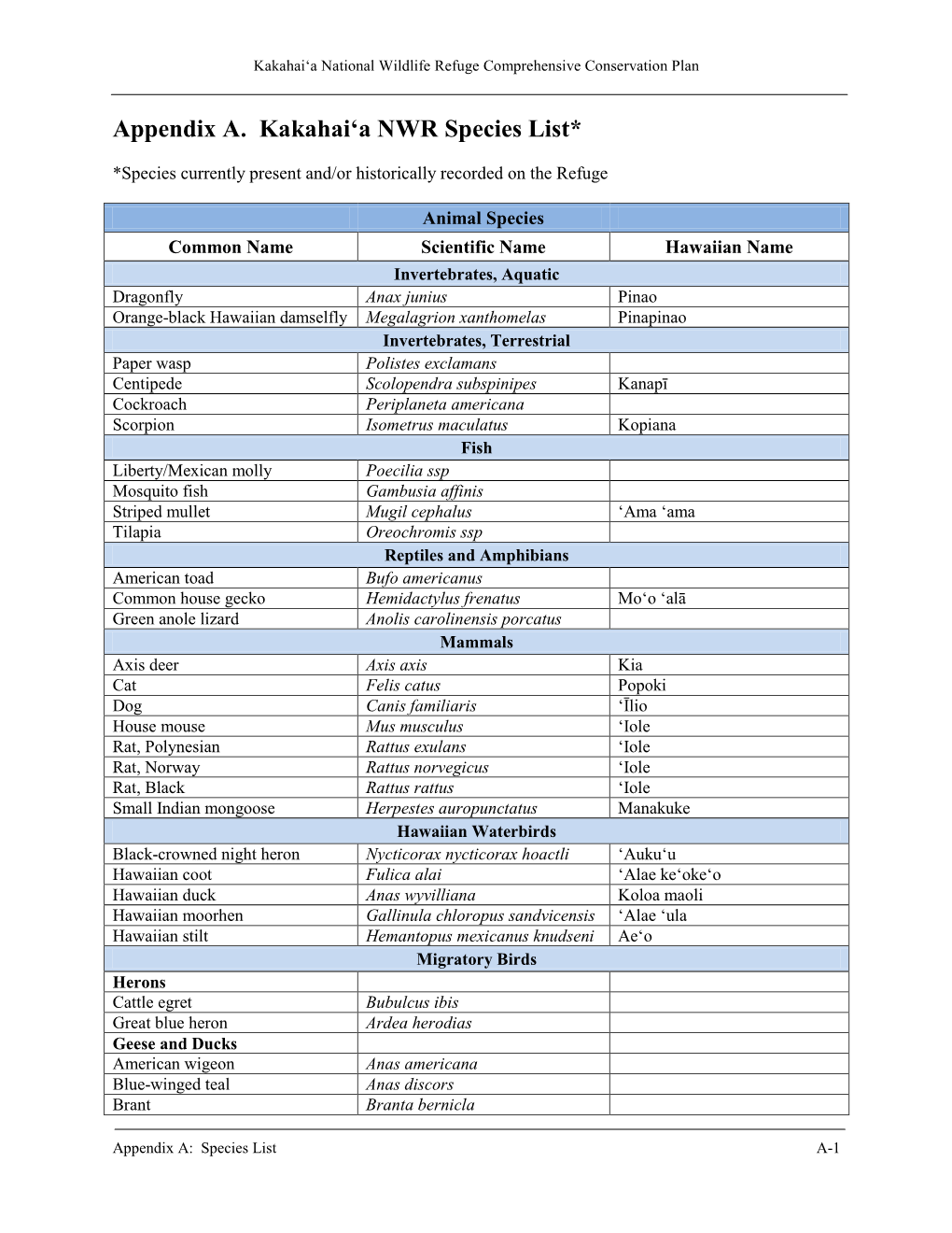 Appendix A. Kakahai'a NWR Species List*