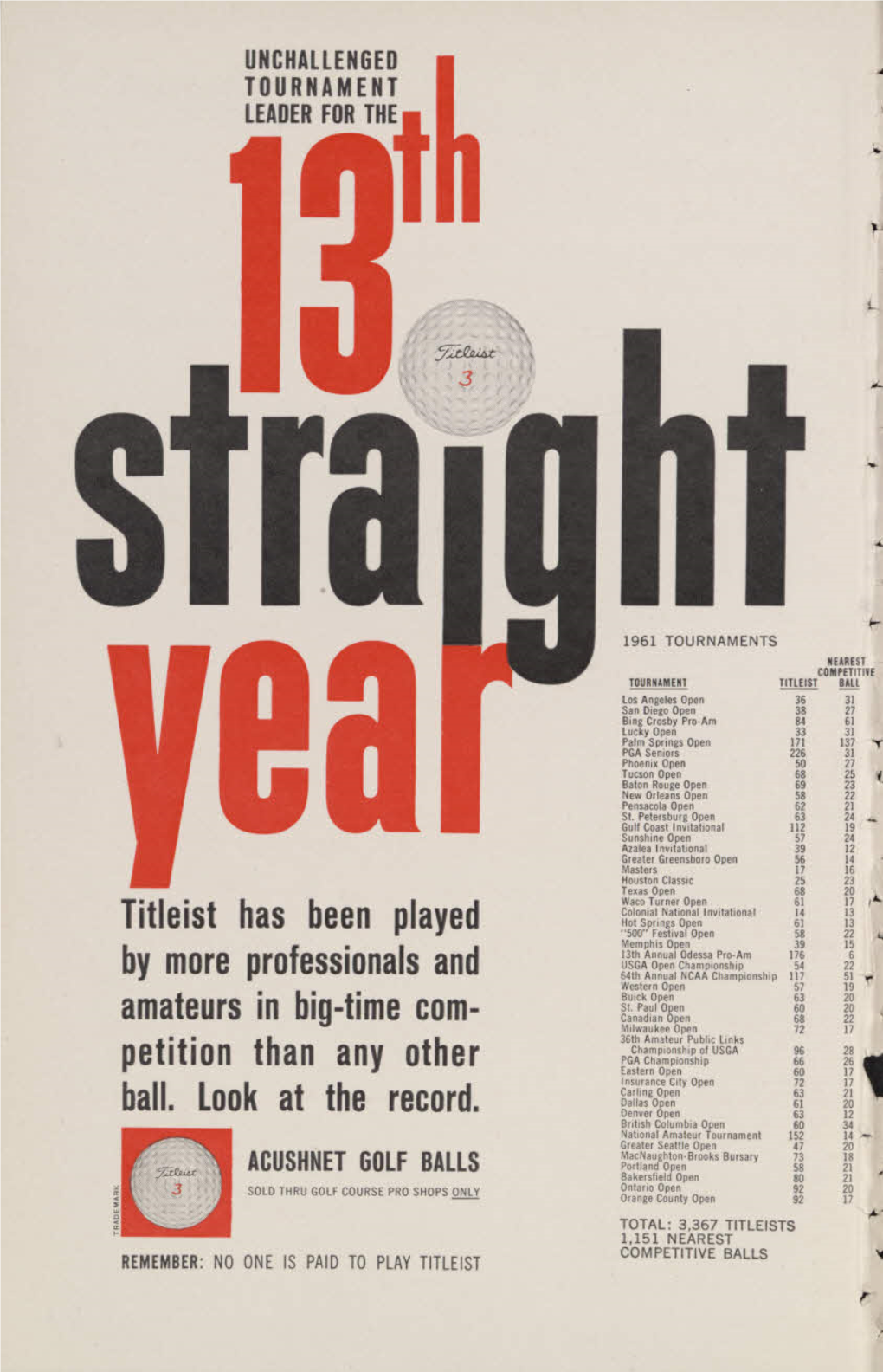 Titleist Has Been Played by More Professionals and Amateurs in Big-Time Com- Petition Than Any Other Ball. Look at the Record